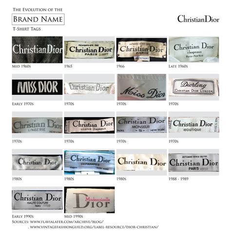 vintage dior logos|vintage christian Dior labels.